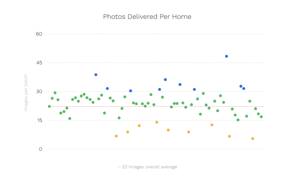 How Many Photos Does The Average Real Estate Photographer Shoot